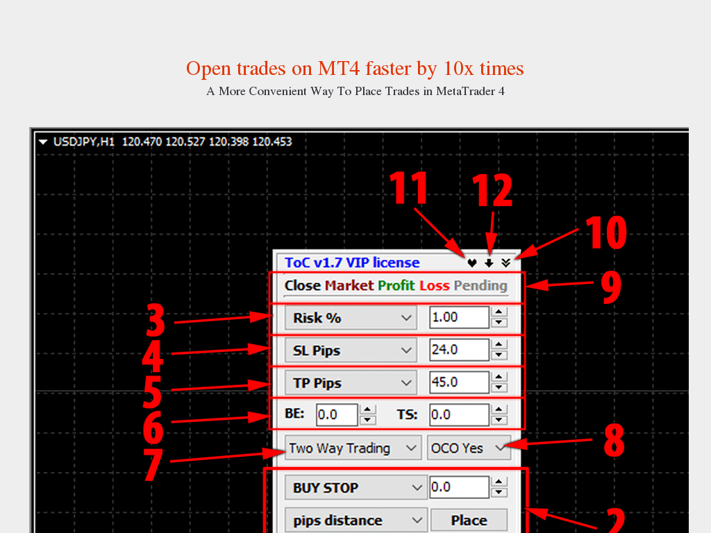 Trader On Chart Mt4 App To Make Forex Trading Easier - 